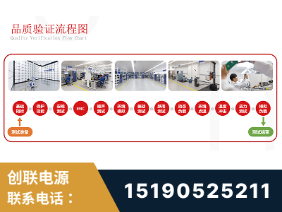 义乌-全流程品质验证体系完善